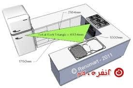 مثلث کار