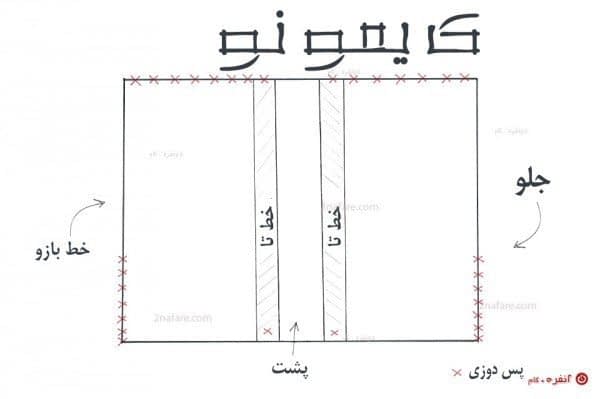 الگوی کیمونو