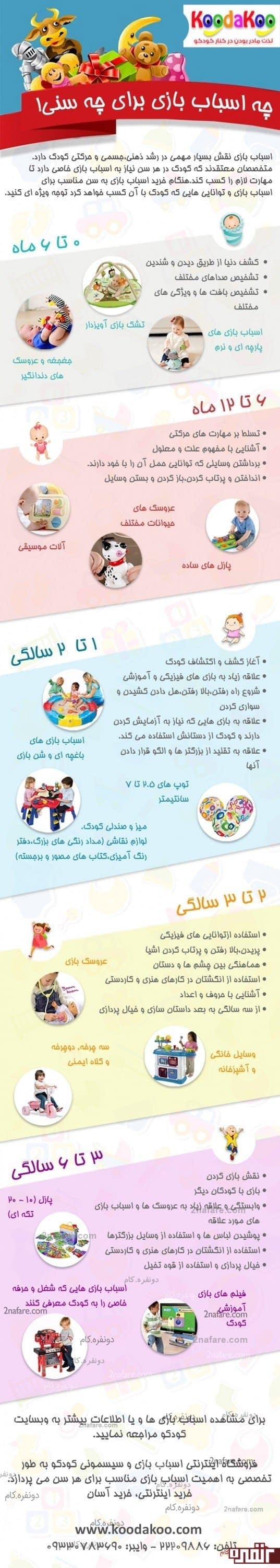 اسباب بازی متناسب با سن کودک