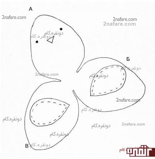 محل دوختن بال و نول و چشم گنجشک نمدی