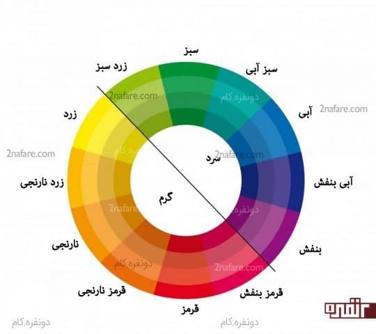  گرمی و سردی رنگ ها