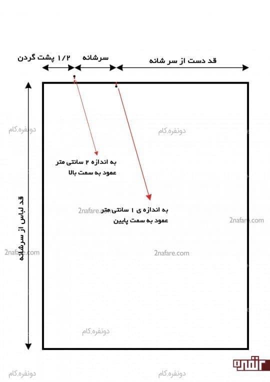 الگو پانچو مرحله 2
