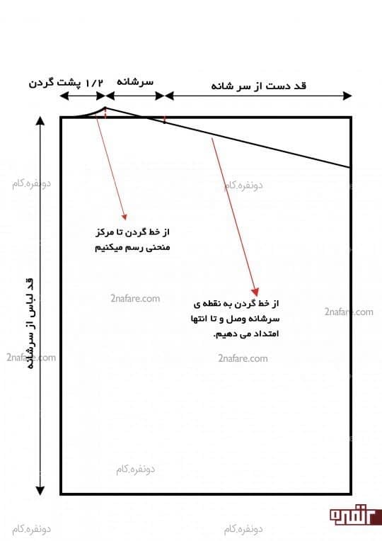 الگو مپانچو رحله 3