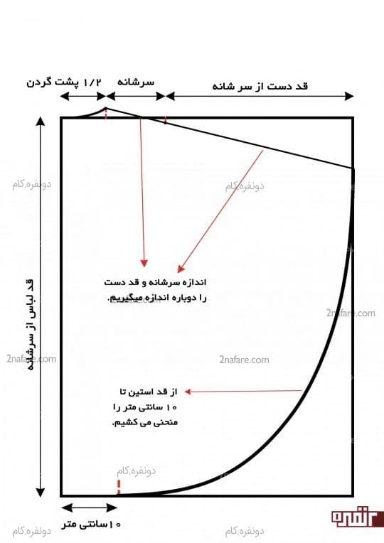 الگو پانچو مرحله 4