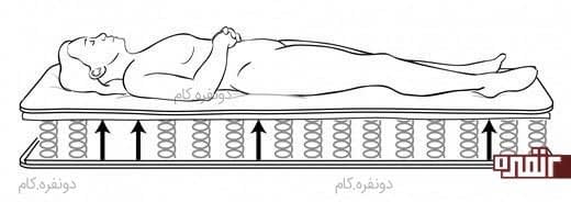 خوابیدن به پشت