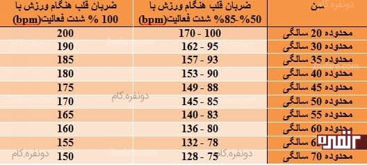 محدودة نيرمال ينبض القلب Donfara