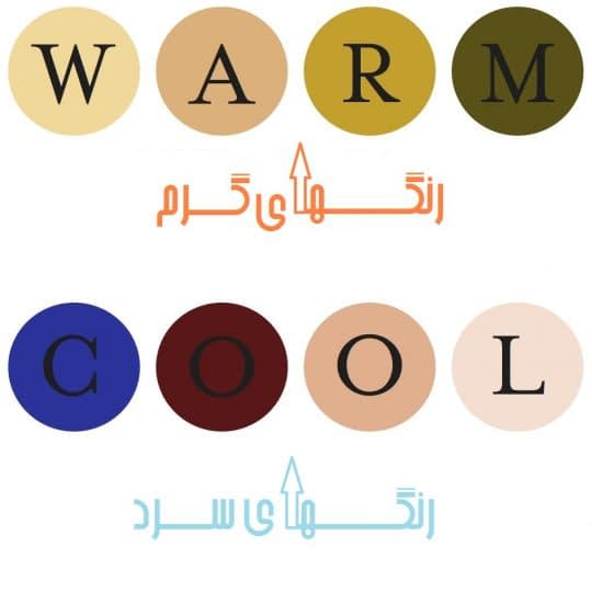 تعیین رنگ پوست