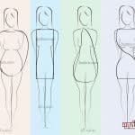 روش تشخیص مدل بدن برای انتخاب بهترین لباس