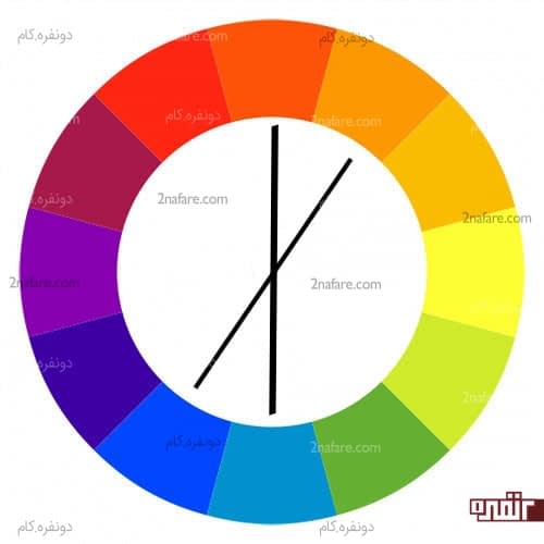 چرخه رنگ