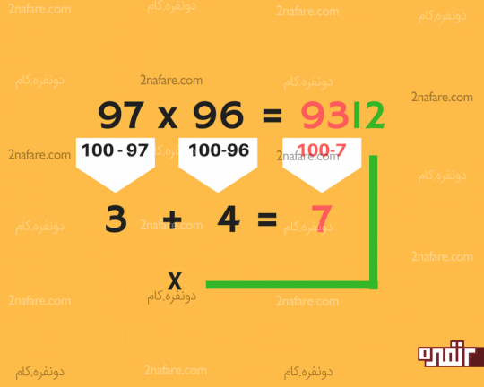 بدست آوردن حاصلضرب اعداد دو رقمی